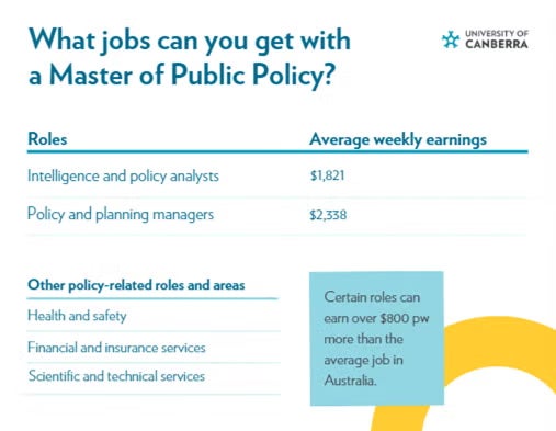 An illustrated chart listing various jobs and roles available in the field of policy making.